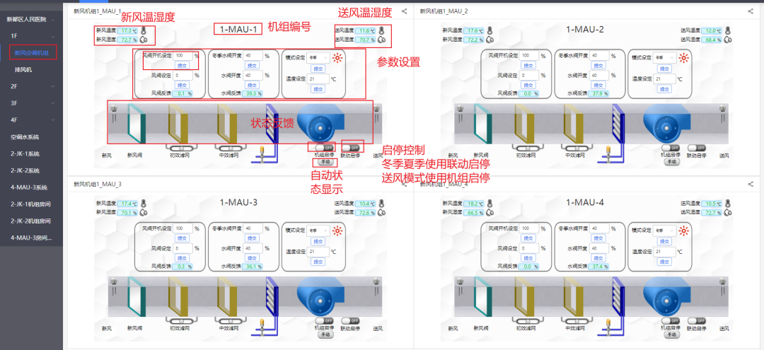 格瑞特樓宇自控系統(tǒng)，守護醫(yī)院的無名英雄(圖10)